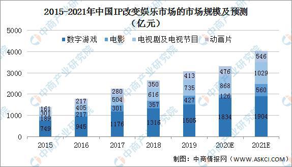 b体育官网2021年中国潮流玩具行业市场现状及发展趋势预测分析(图2)