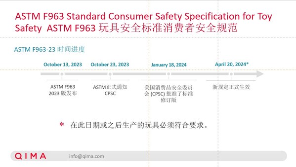 b体育官网美国玩具安全标准ASTM F963-23已生效 启迈QIMA详解更新要(图2)