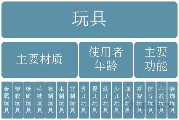 b体育官网行业干货：2022年全球、中国和广东玩具行业全景分析(图1)