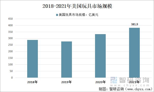 b体育官网行业干货：2022年全球、中国和广东玩具行业全景分析(图3)