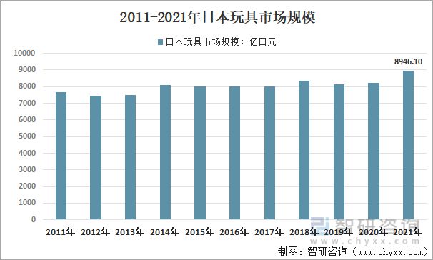 b体育官网行业干货：2022年全球、中国和广东玩具行业全景分析(图5)