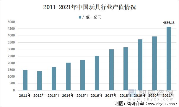 b体育官网行业干货：2022年全球、中国和广东玩具行业全景分析(图6)