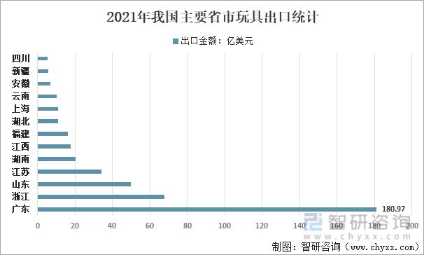 b体育官网行业干货：2022年全球、中国和广东玩具行业全景分析(图7)