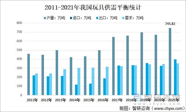 b体育官网行业干货：2022年全球、中国和广东玩具行业全景分析(图8)