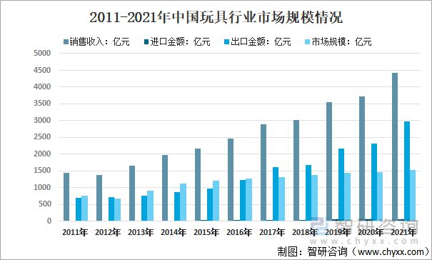 b体育官网行业干货：2022年全球、中国和广东玩具行业全景分析(图9)