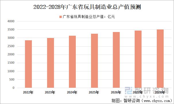 b体育官网行业干货：2022年全球、中国和广东玩具行业全景分析(图14)