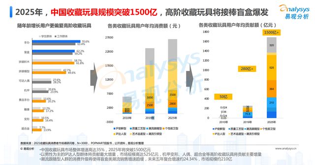 b体育官网收藏玩具风潮来袭(图2)