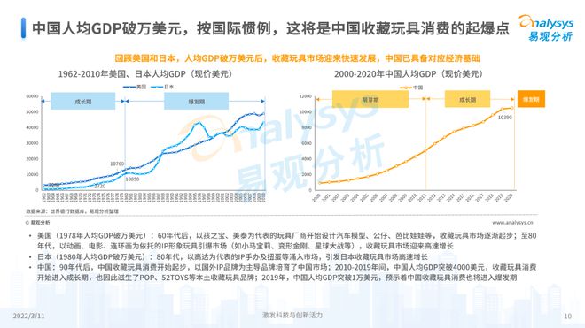 b体育官网收藏玩具风潮来袭(图3)