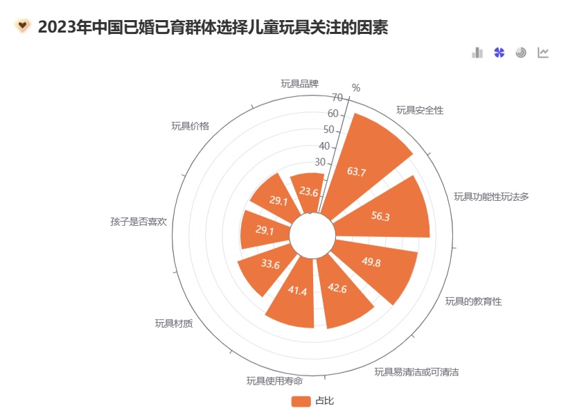 b体育官网又到“六一”节 玩具商千方百计争夺“小玩家”市场(图2)