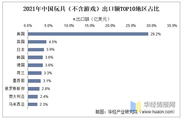 b体育官网2022年中国玩具上下游产业链分析、产业竞争格局及发展趋势(图9)