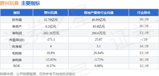 b体育官网群兴玩具（002575）6月12日主力资金净买入27693万元(图3)