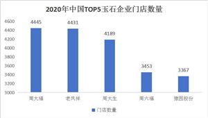 b体育官网玩具市场调研 儿童玩具行业发展趋势研究分析(图4)