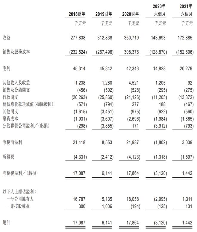 b体育官网为孩之宝、美泰生产玩具的GFT国际二次递表港交所市场份额264%越南玩(图4)