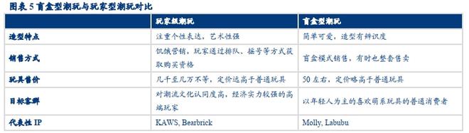 b体育官网行情 潮流玩具究竟是什么样的存在？(图4)