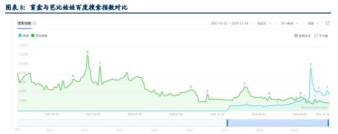 b体育官网行情 潮流玩具究竟是什么样的存在？(图6)