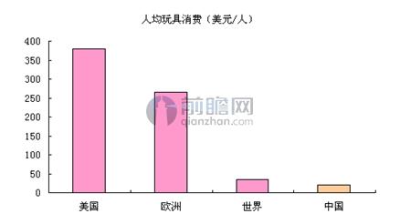 b体育官网谈一谈我国玩具制造行业的发展特点(图2)