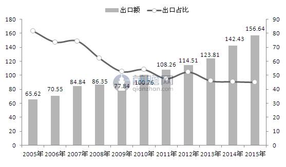 b体育官网谈一谈我国玩具制造行业的发展特点(图1)