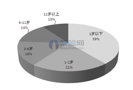 b体育官网谈一谈我国玩具制造行业的发展特点(图3)