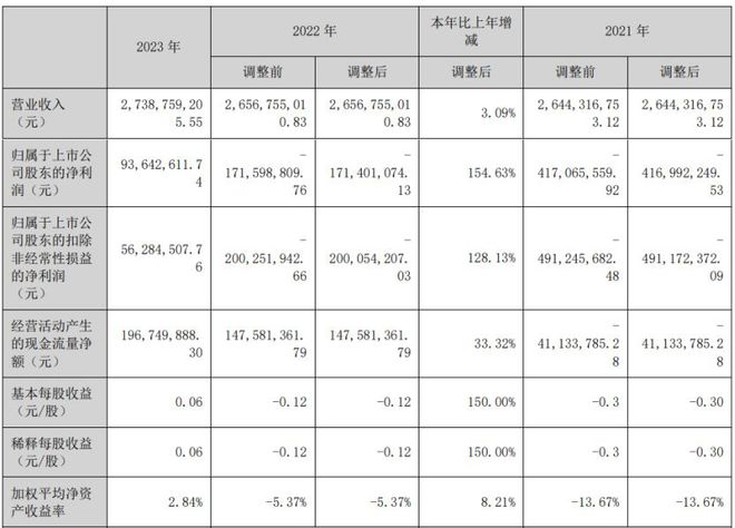 b体育官网19家玩具公司一年赚15亿泡泡玛特一家占10亿(图3)