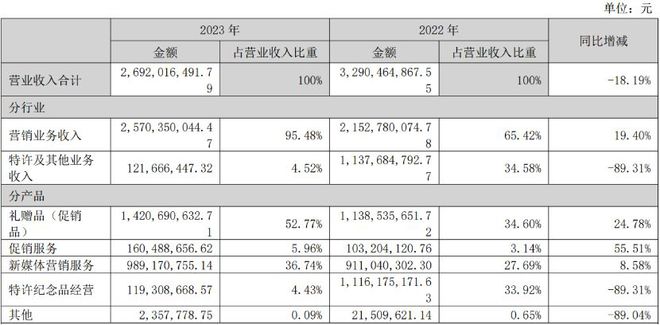 b体育官网19家玩具公司一年赚15亿泡泡玛特一家占10亿(图6)