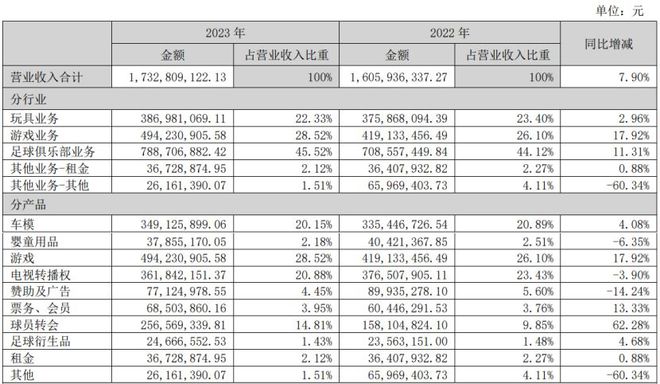 b体育官网19家玩具公司一年赚15亿泡泡玛特一家占10亿(图8)