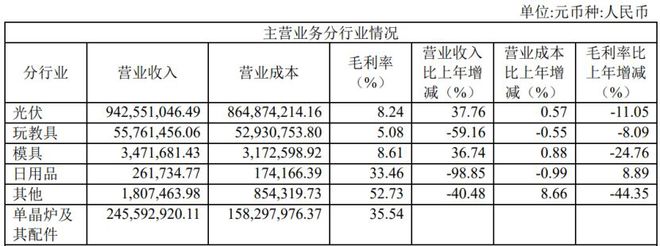 b体育官网19家玩具公司一年赚15亿泡泡玛特一家占10亿(图10)