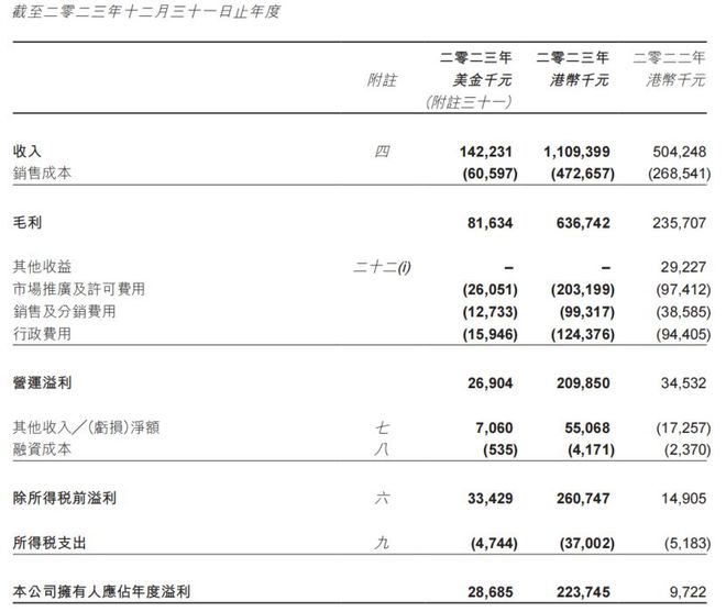 b体育官网19家玩具公司一年赚15亿泡泡玛特一家占10亿(图11)