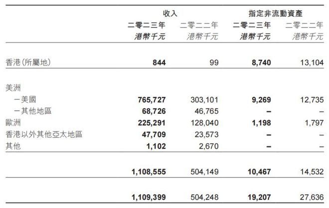 b体育官网19家玩具公司一年赚15亿泡泡玛特一家占10亿(图12)