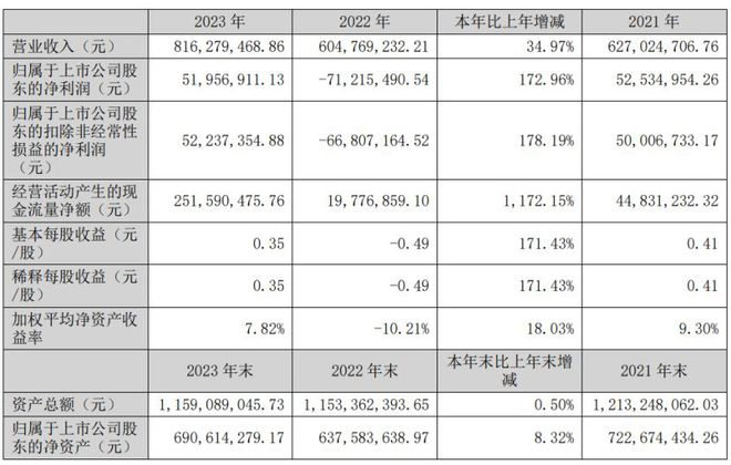 b体育官网19家玩具公司一年赚15亿泡泡玛特一家占10亿(图13)