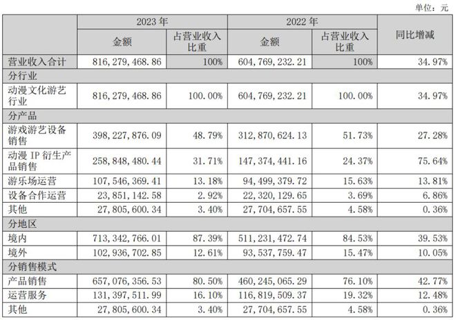 b体育官网19家玩具公司一年赚15亿泡泡玛特一家占10亿(图14)