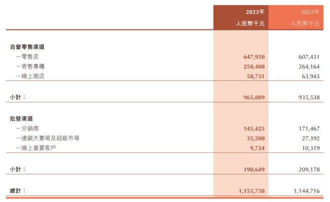 b体育官网19家玩具公司一年赚15亿泡泡玛特一家占10亿(图15)