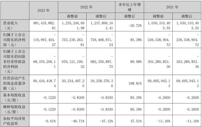 b体育官网19家玩具公司一年赚15亿泡泡玛特一家占10亿(图16)