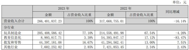 b体育官网19家玩具公司一年赚15亿泡泡玛特一家占10亿(图21)