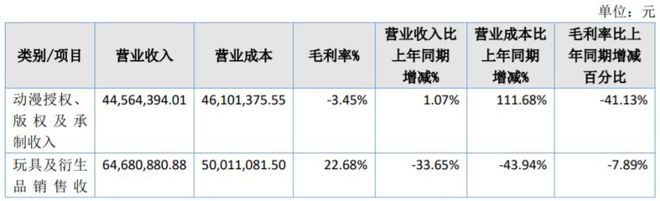 b体育官网19家玩具公司一年赚15亿泡泡玛特一家占10亿(图23)