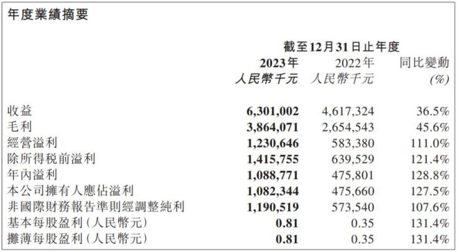 b体育官网19家玩具公司一年赚15亿泡泡玛特一家占10亿(图25)