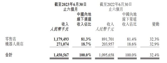 b体育官网19家玩具公司一年赚15亿泡泡玛特一家占10亿(图26)