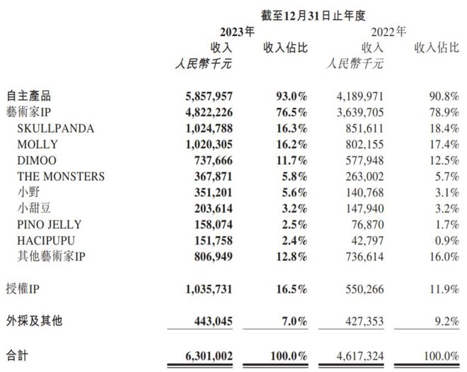 b体育官网19家玩具公司一年赚15亿泡泡玛特一家占10亿(图28)