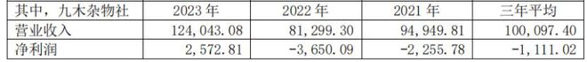 b体育官网19家玩具公司一年赚15亿泡泡玛特一家占10亿(图29)