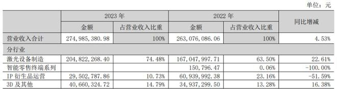 b体育官网19家玩具公司一年赚15亿泡泡玛特一家占10亿(图31)