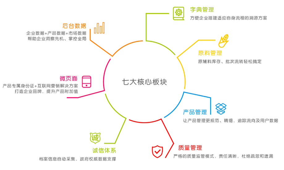 b体育官网玩具产品质量可追溯 有助规避安全隐患(图3)