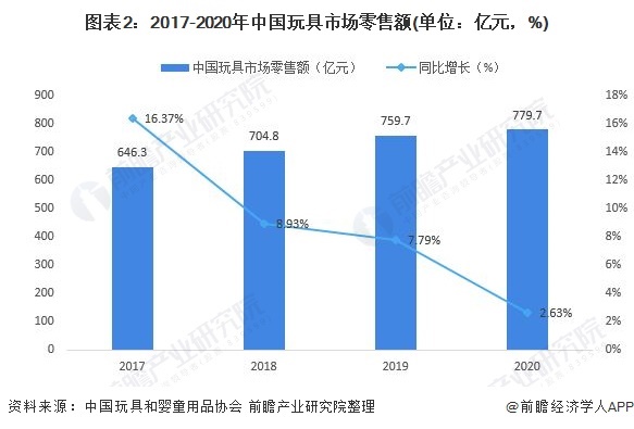 b体育官网特斯拉首款儿童玩具车开卖！黄牛炒到599万一部【附中国玩具制造行业分析(图2)