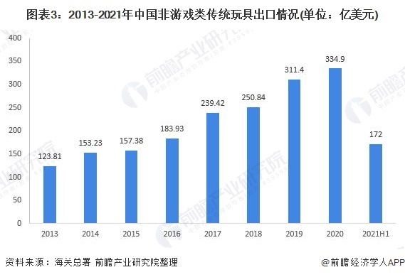 b体育官网特斯拉首款儿童玩具车开卖！黄牛炒到599万一部【附中国玩具制造行业分析(图3)