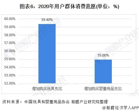 b体育官网特斯拉首款儿童玩具车开卖！黄牛炒到599万一部【附中国玩具制造行业分析(图4)