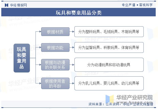 b体育官网中国玩具和婴童用品行业现状及发展趋势分析高科技玩具为行业带来更多的创新(图1)