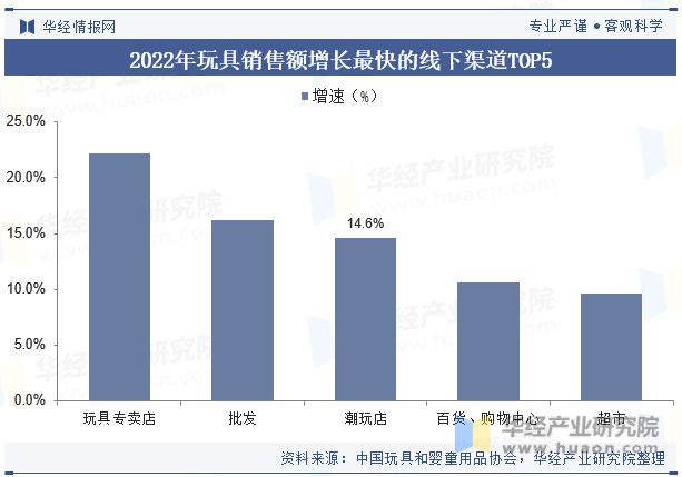 b体育官网中国玩具和婴童用品行业现状及发展趋势分析高科技玩具为行业带来更多的创新(图4)