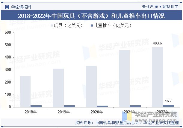 b体育官网中国玩具和婴童用品行业现状及发展趋势分析高科技玩具为行业带来更多的创新(图5)