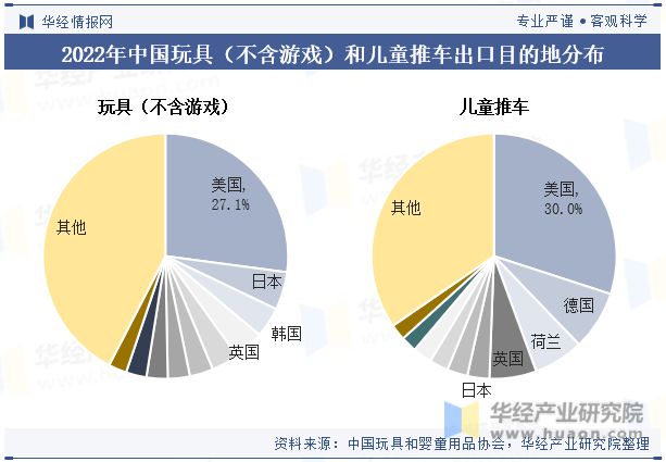 b体育官网中国玩具和婴童用品行业现状及发展趋势分析高科技玩具为行业带来更多的创新(图6)