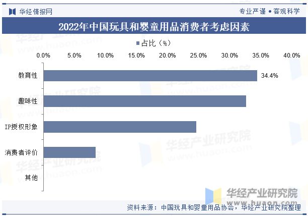 b体育官网中国玩具和婴童用品行业现状及发展趋势分析高科技玩具为行业带来更多的创新(图9)