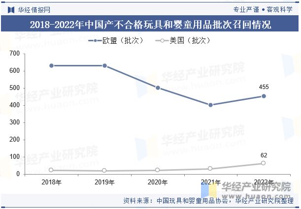 b体育官网中国玩具和婴童用品行业现状及发展趋势分析高科技玩具为行业带来更多的创新(图7)