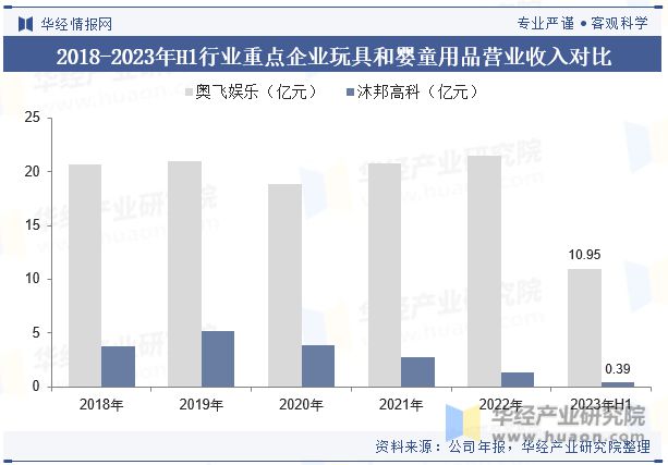 b体育官网中国玩具和婴童用品行业现状及发展趋势分析高科技玩具为行业带来更多的创新(图10)